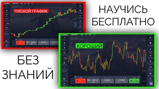 Обучение трейдингу | Трейдинг С НУЛЯ для начинающих