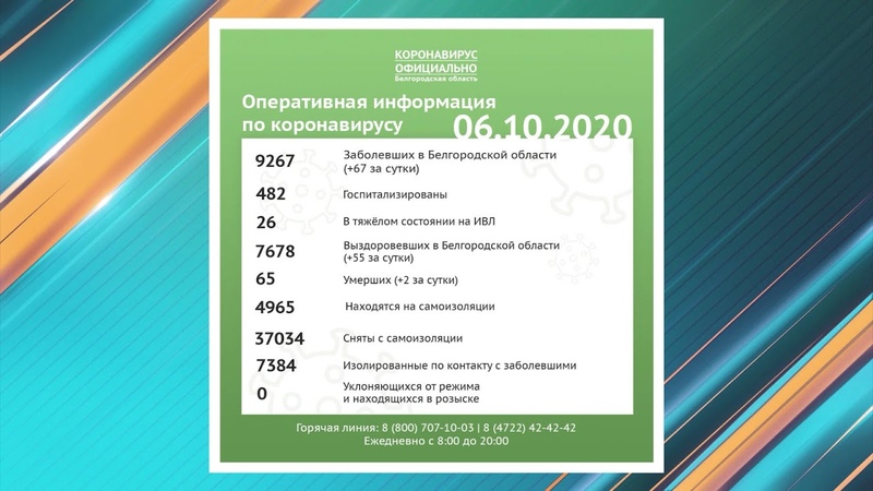 Наркология старый оскол карта