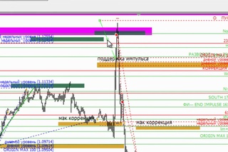 📼 Умный FOREX. Сделка по паре EURUSD+$1072 к депозиту $1000. (Николай Еремеев - Издательство Info...
