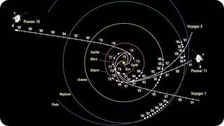 КосмоСториз: СПУСТЯ 3,5 МЛН. ЛЕТ (Что увидят Вояджеры и Пионеры)
