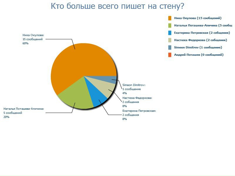 №113, Xristina Dimitrova, 52 года, Асеновград №113, Xristina Dimitrova, 52 года, Асеновград