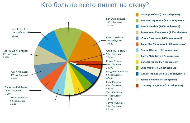 №91, Екатерина Леонова, 32 года, Москва №91, Екатерина Леонова, 32 года, Москва