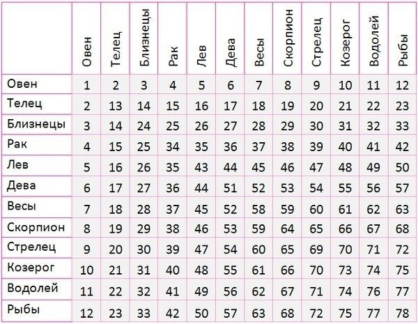 Руслан Змей 88 HOOLIGAN 88 | Москва