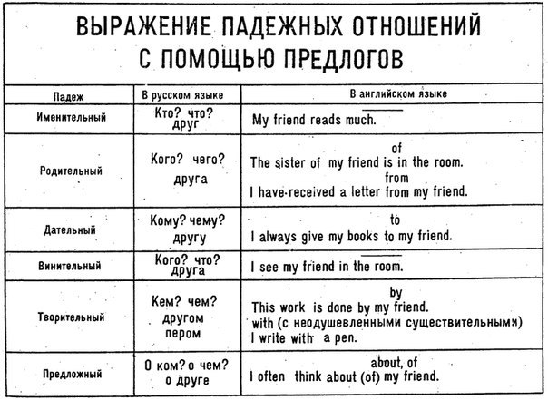 Ирина Шостакович | Минск