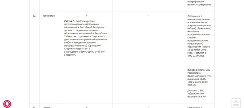 Приняли на работу с дипломом другого государства. Что потом?, изображение №2
