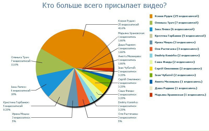 №143, Виктория Нетеча, Городок №143, Виктория Нетеча, Городок