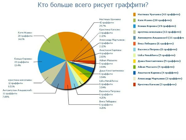№4, Евгения Охотникова, 31 год, Москва №4, Евгения Охотникова, 31 год, Москва
