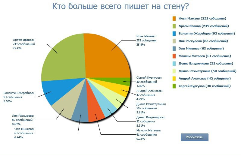 №68, Евгений Смирнов, 36 лет №68, Евгений Смирнов, 36 лет