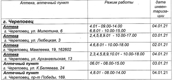 Режим Работы Магазинов Череповец