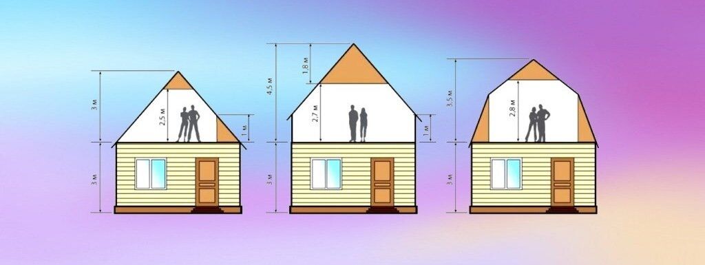 Правила при проектировании мансарды - высота потолка мансардных помещений