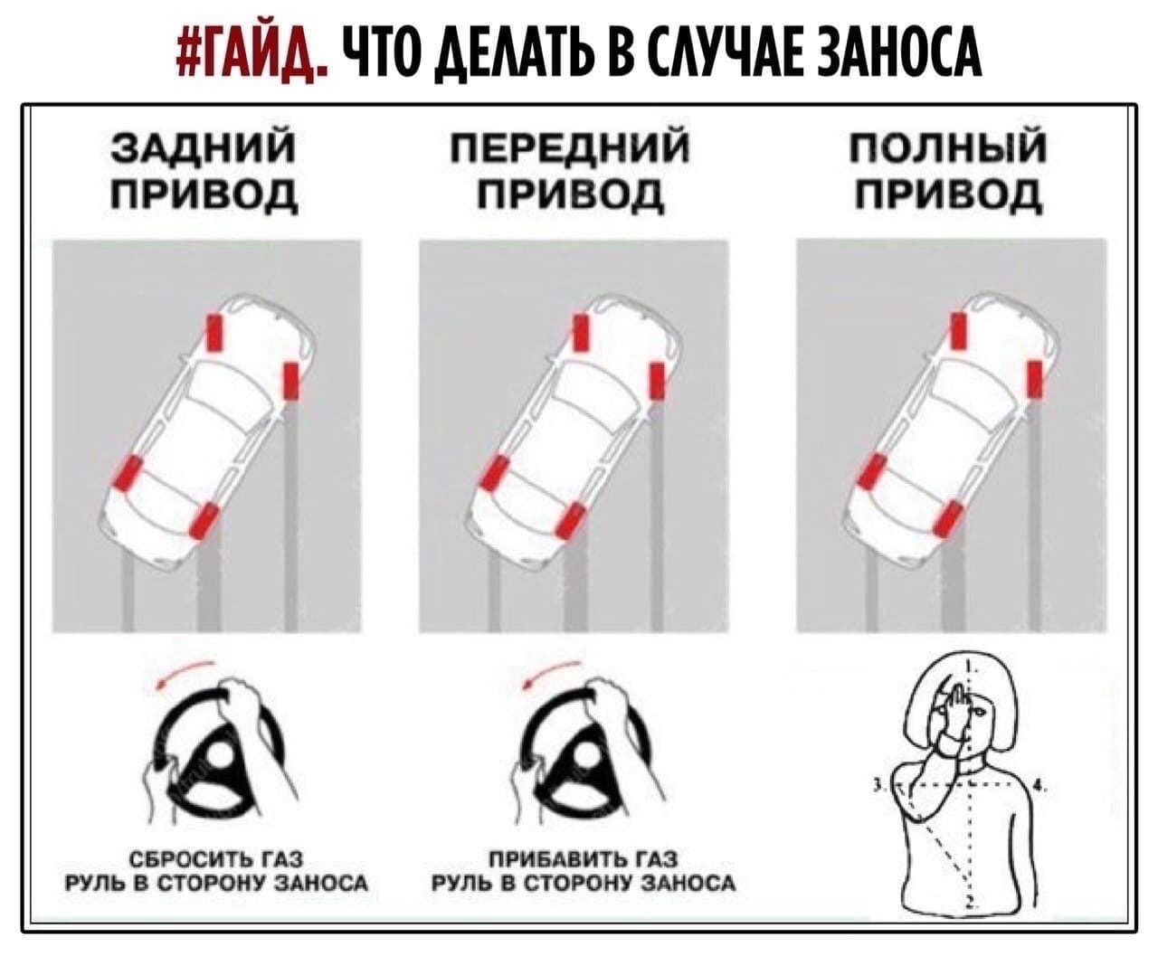 Как выйти из заноса в гололед - простые и наглядные советы автолюбителям