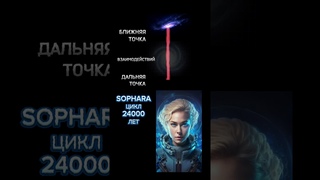Галактика. Млечный путь. Орион. Цикличность.