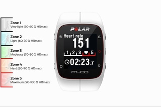 Polar M400 features