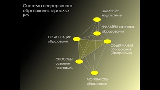 Встреча Московского ТРИЗ Клуба  _ часть 1 _ доклад